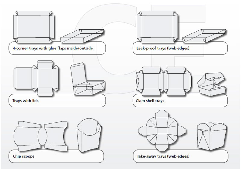 立体纸盒机制造商_HBJ-D1200自动立体纸盒机类型图